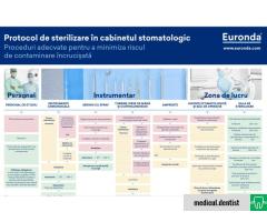 Protocol de sterilizare in cabinetul stomatologic (PDF)